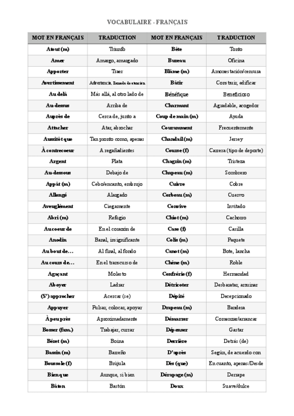 Miniatura del documento VOCABULAIRE-DE-FRANCAIS-COMPLETO.pdf