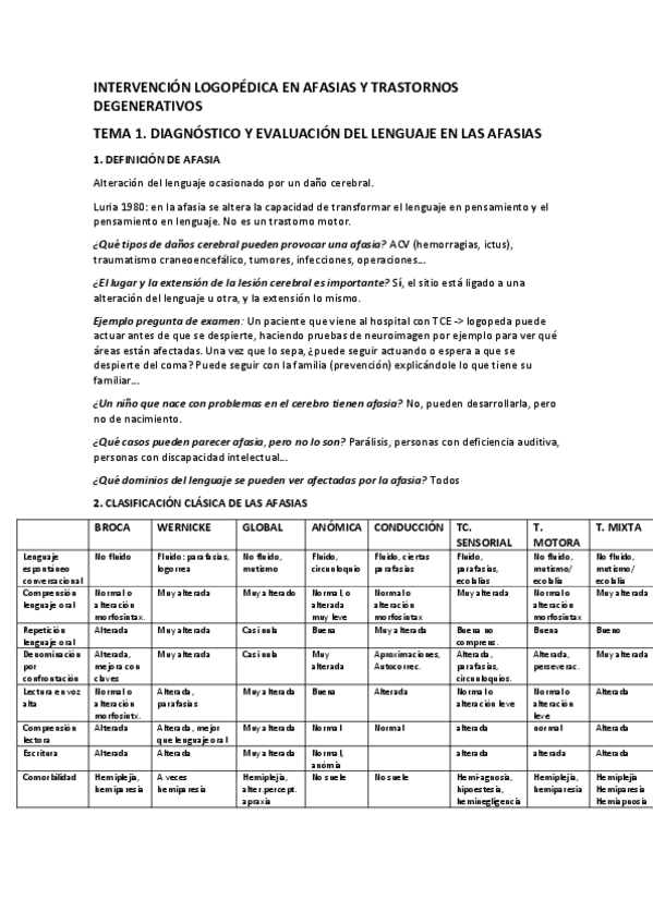 Miniatura del documento TEMAS-1-Y-2-INTERVENCION-LOGOPEDICA-EN-AFASIAS-Y-TRASTORNOS-DEGENERATIVOS.pdf