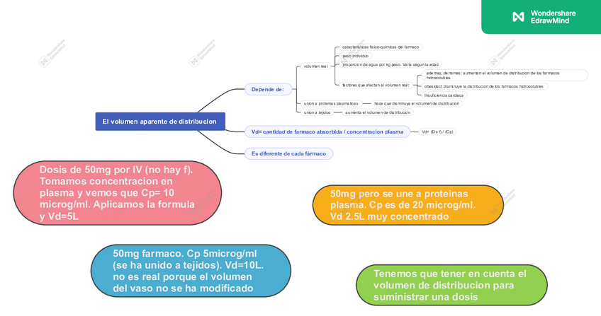 Miniatura del documento Vol-Aparente-de-distribucion.pdf.pdf