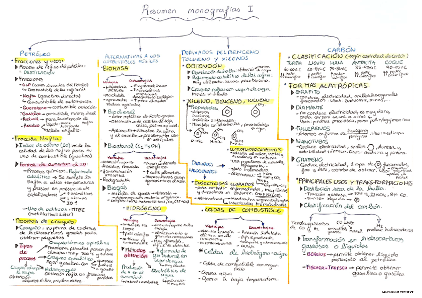 Miniatura del documento Resumen-monografias-teoria.pdf
