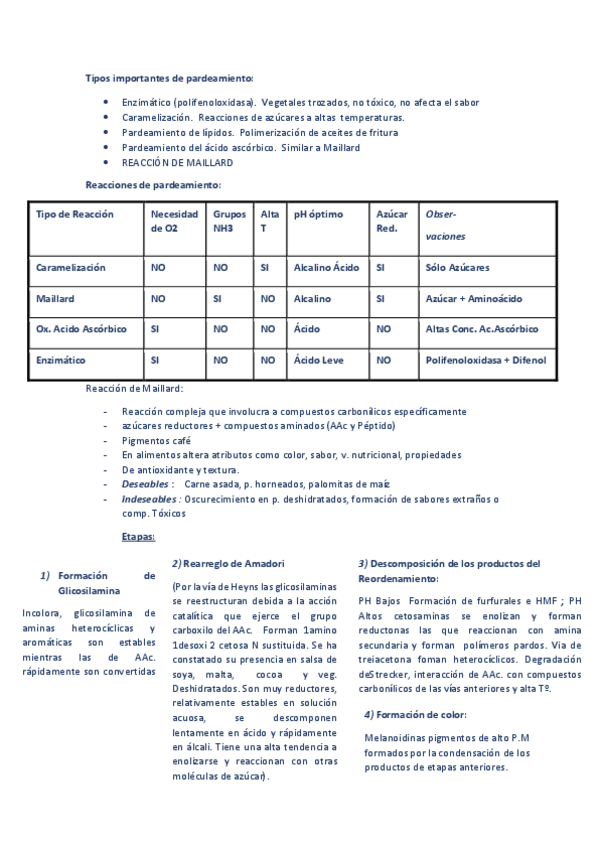 Miniatura del documento resumen-para-pep-4-bioquimica-II-Reaccion-de-maillard-y-pardeamiento-enzimatico.pdf