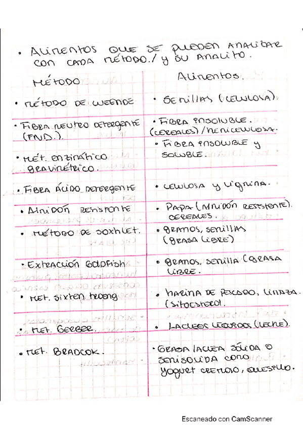 Miniatura del documento metodos-y-calculos-analisis-quimico-de-alimentos.pdf