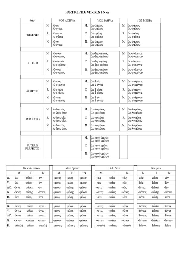 Miniatura del documento Participios-e-infinitivos-griegos.pdf