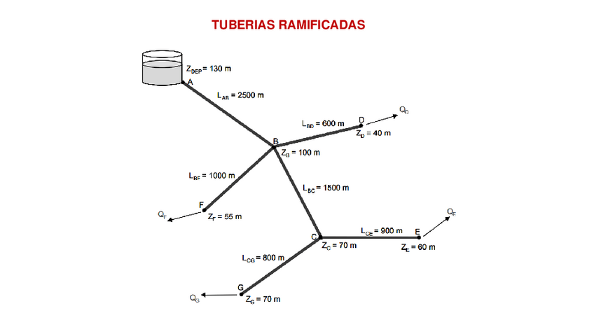 Miniatura del documento Clase-de-Tuberias-Ramificadas.pdf