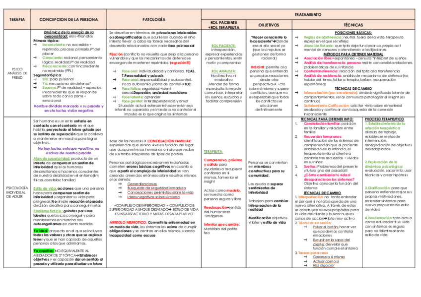 Miniatura del documento tabla-psicoanalisis.pdf
