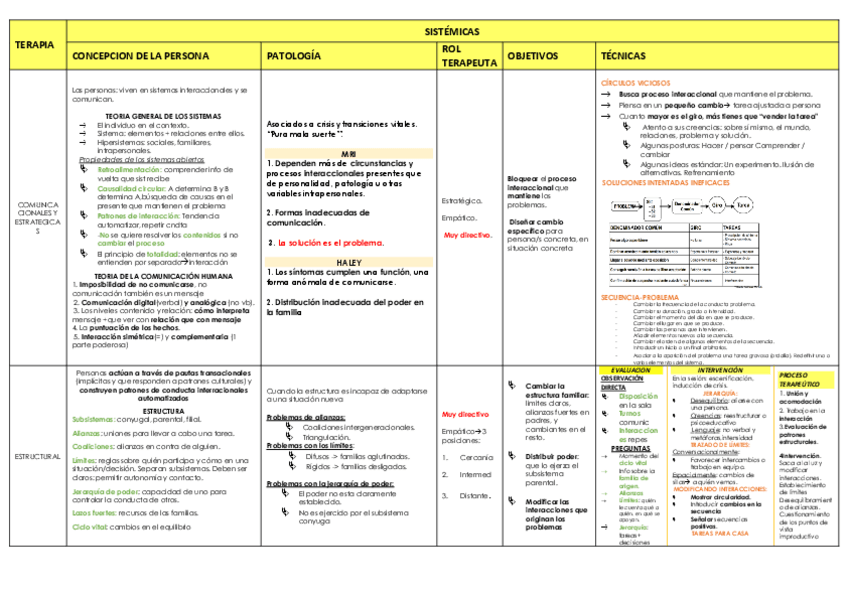 Miniatura del documento tabla-sistemicas.pdf