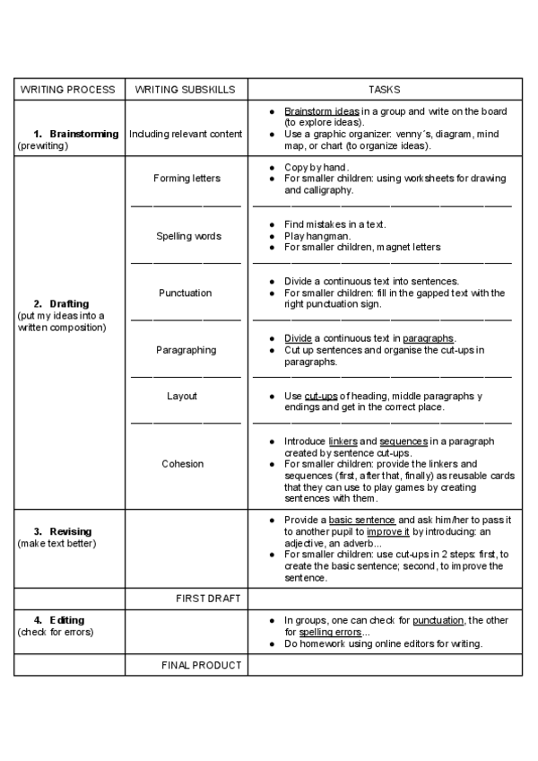 Miniatura del documento tabla-writing.pdf
