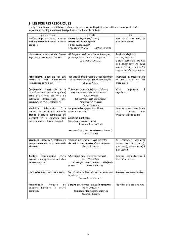 Miniatura del documento LES-FIGURES-RETORIQUES2.pdf
