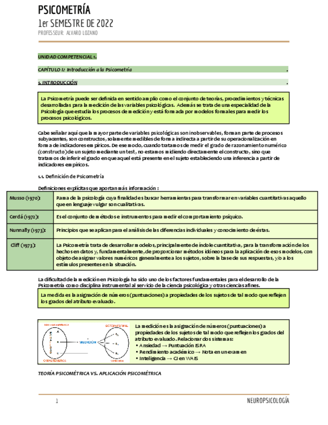 Miniatura del documento PSICOMETRIA.pdf