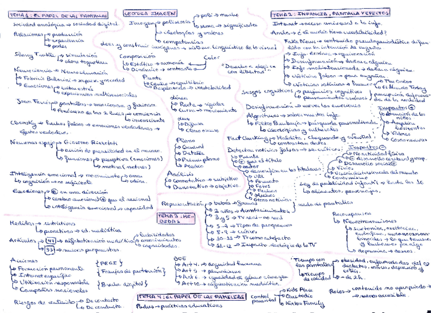 Miniatura del documento Comunicacion-Audiovisual-Valeria-Levratto.pdf