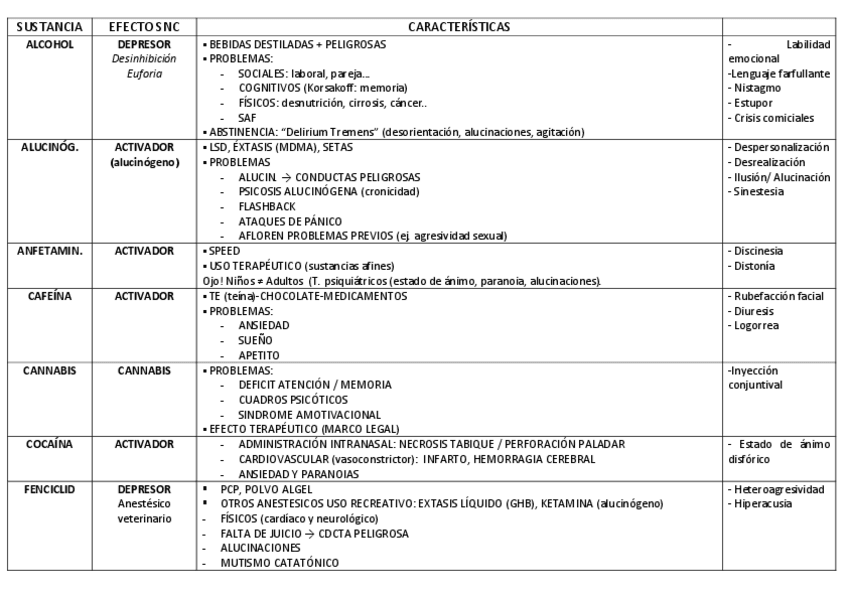 Miniatura del documento TABLA-TEMA-9-PSICO.pdf