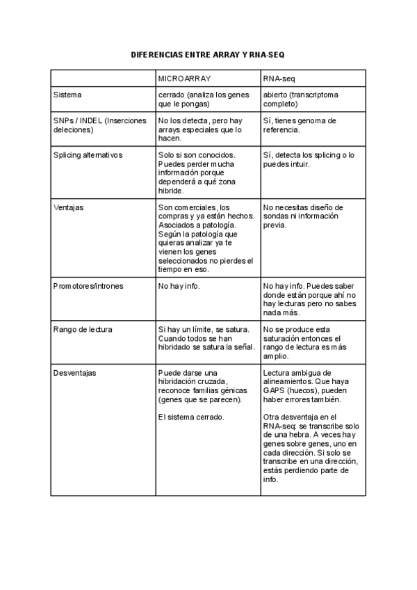 Miniatura del documento DIFERENCIAS-ENTRE-ARRAY-Y-RNA-SEQ.pdf