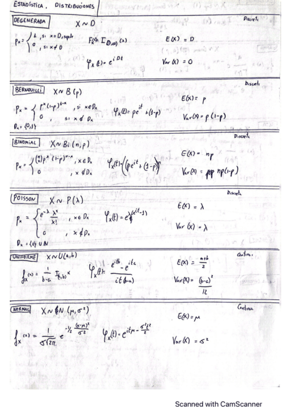 Miniatura del documento Apuntes-Distribuciones-Estadistica.pdf
