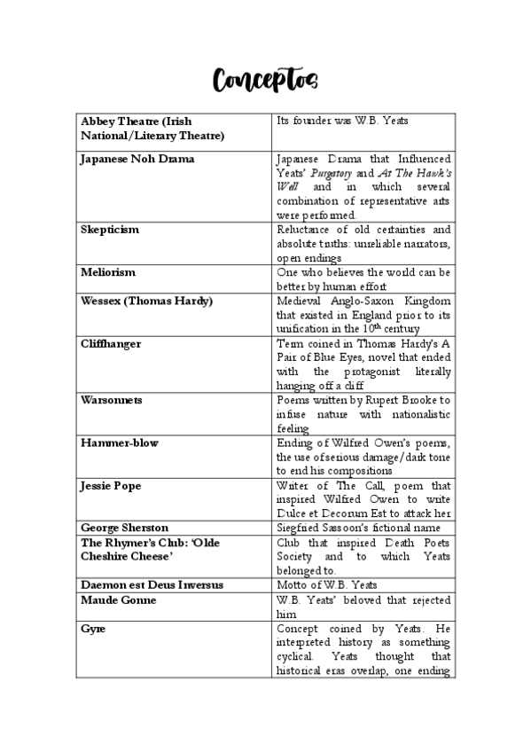 Miniatura del documento POSIBLES-CONCEPTOS.pdf