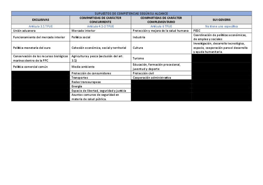 Miniatura del documento Esquema-Competencias.pdf