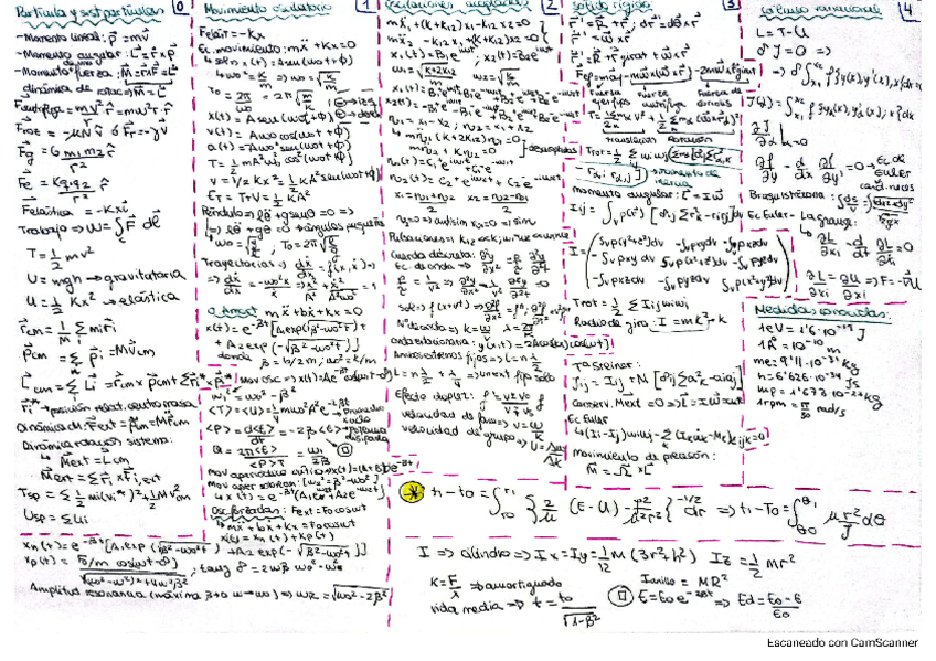 Miniatura del documento FormularioApuntes-teoricos-Fisica-2.pdf