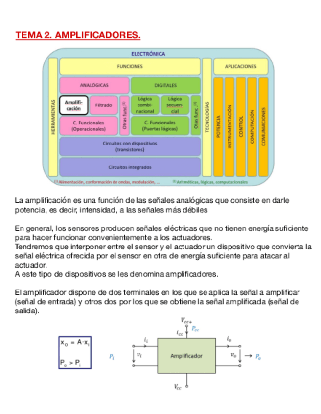 Miniatura del documento Tema-2.-Amplificadores.pdf