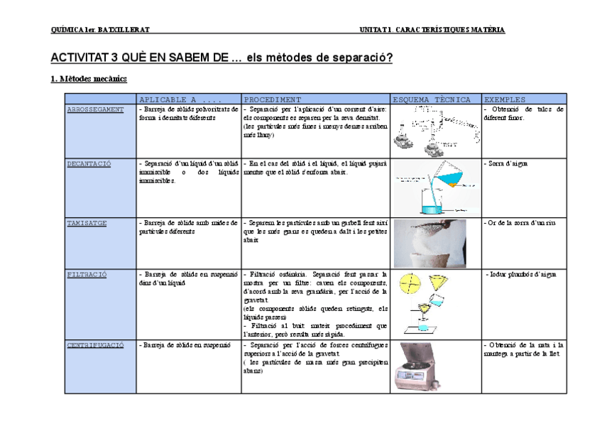 Miniatura del documento ACTIVITAT-3.-QUE-EN-SABEM-DELS-...-METODES-DE-SEPARACIO.pdf