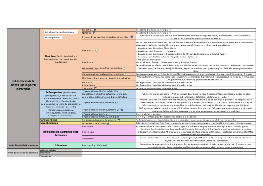 Miniatura del documento Tablas-resumen-de-todos-los-farmacos-2o-parcial.pdf