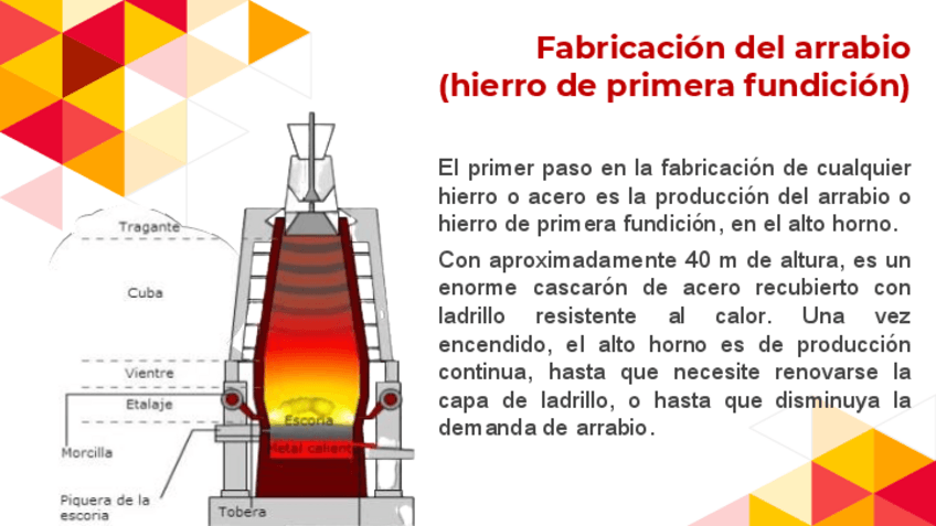 Miniatura del documento Fabricacion-del-arrabio.pdf