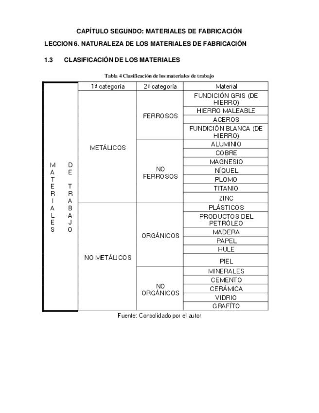 Miniatura del documento Naturaleza-de-los-materiales-de-fabricacion.pdf