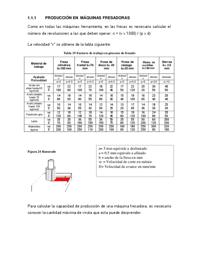 Miniatura del documento Produccion-en-maquinas-fresadoras.pdf