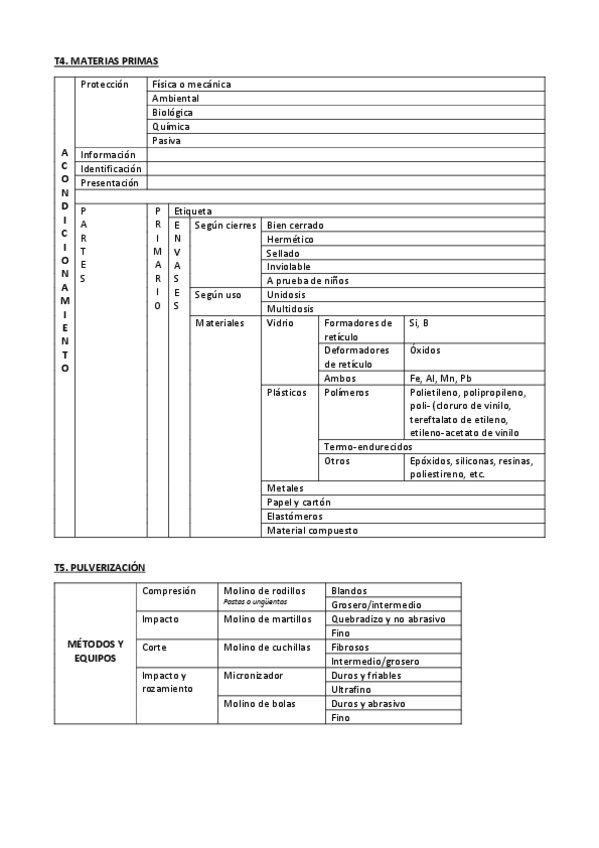 Miniatura del documento Tablas-1o-parcial.pdf