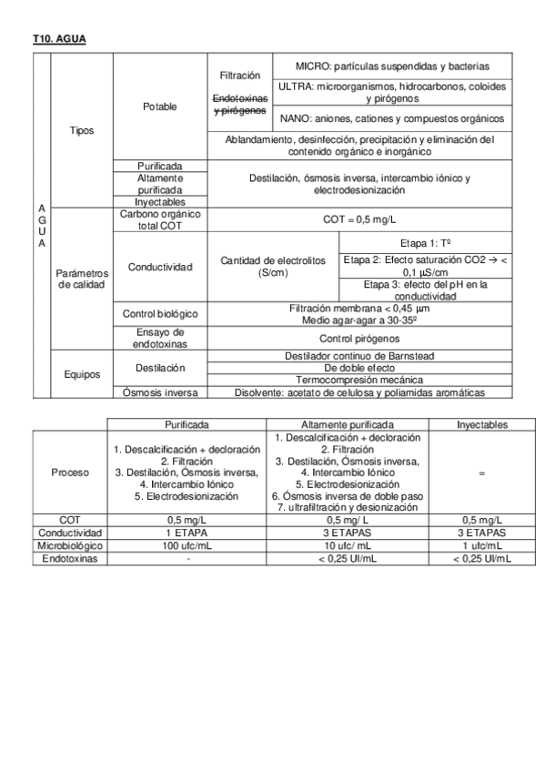Miniatura del documento Tablas-2o-parcial.pdf