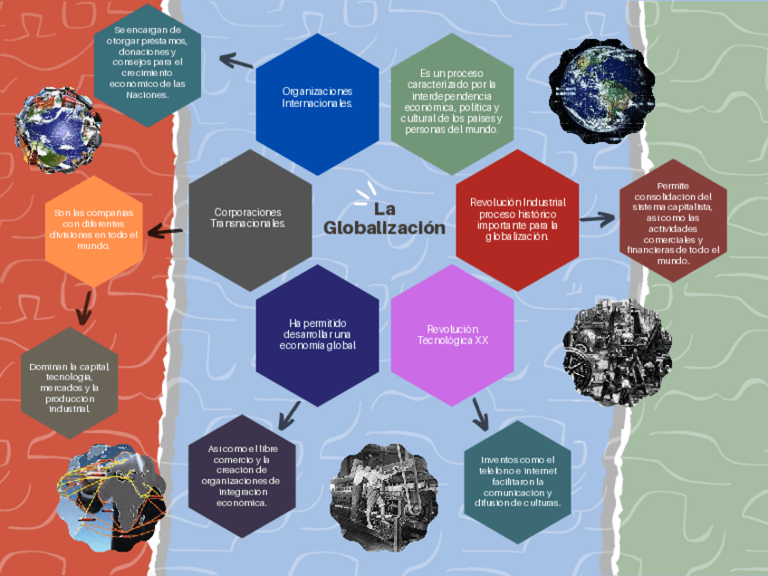 Miniatura del documento La-globalizacion.pdf
