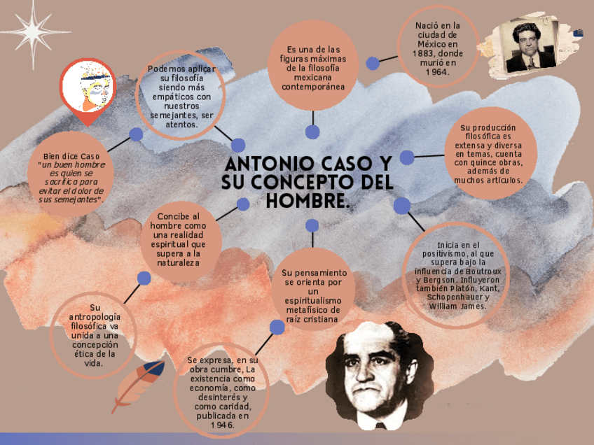 Miniatura del documento Antonio-Caso-y-Su-Concepto-del-Hombre.pdf