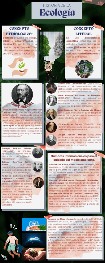 Miniatura del documento Historia-de-la-Ecologia.pdf