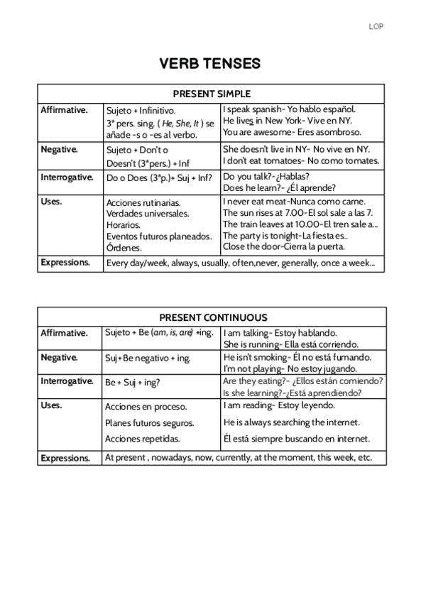 Miniatura del documento Cuadro-resumen-de-tiempos-verbales.pdf