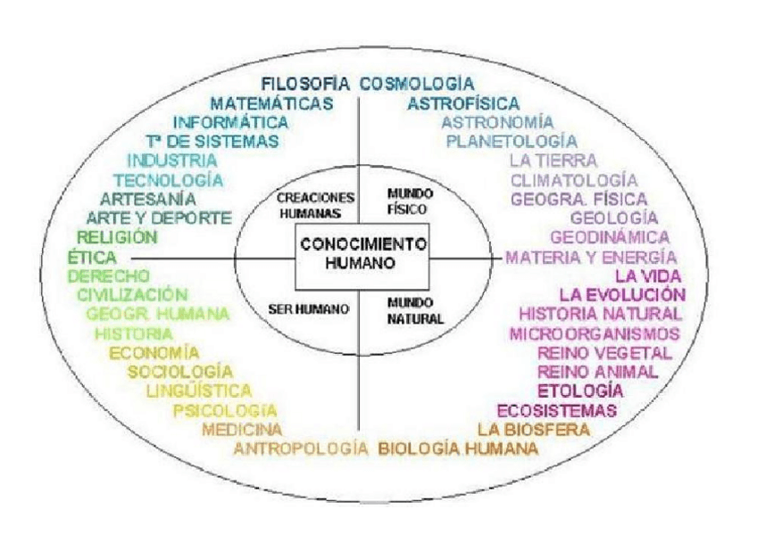 Miniatura del documento MAPA DEL CONOCIMIENTO HUMANO (1).pdf