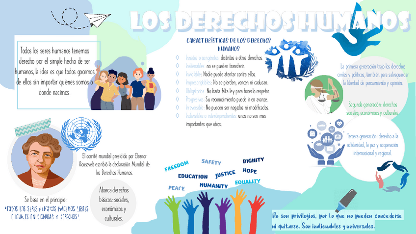 Miniatura del documento Cartel-Derechos-Humanos.pdf