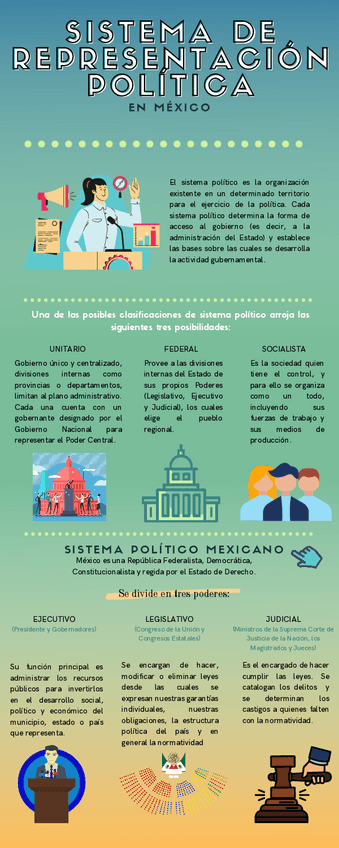 Miniatura del documento Sistema-de-representacion-politica-en-mexico-infografia.pdf