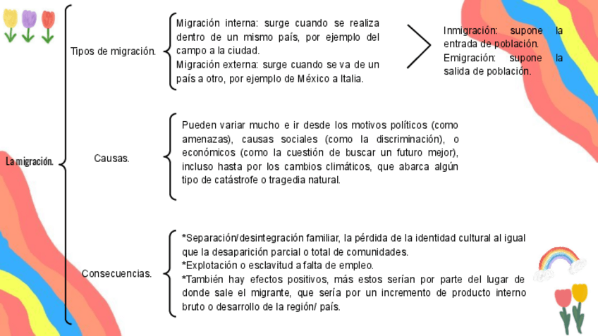 Miniatura del documento Migracion-cuadro-sinoptico.pdf