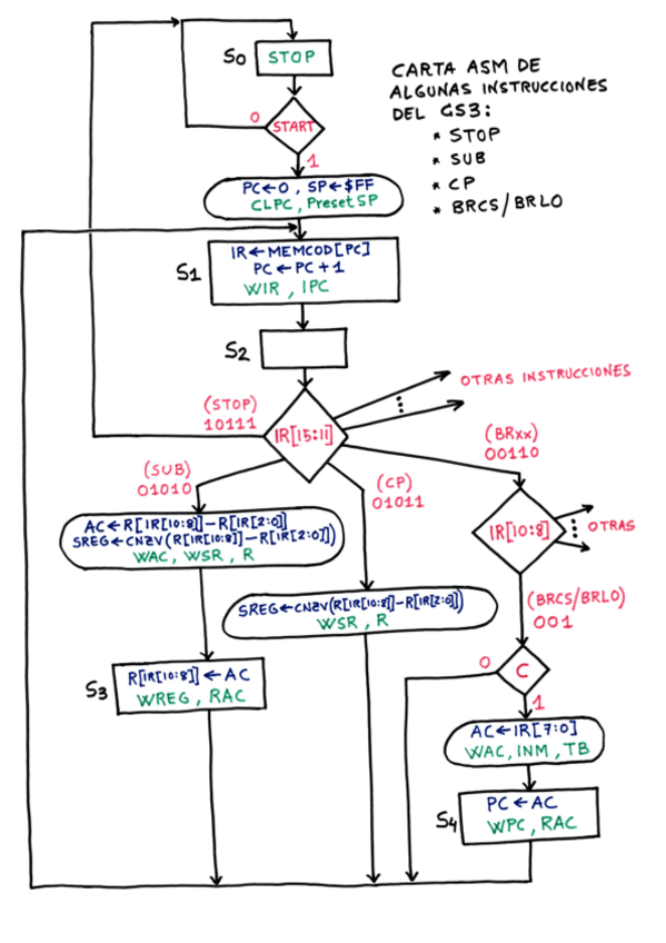 Miniatura del documento carta ASM STOP SUB CP BRCS BRLO.pdf