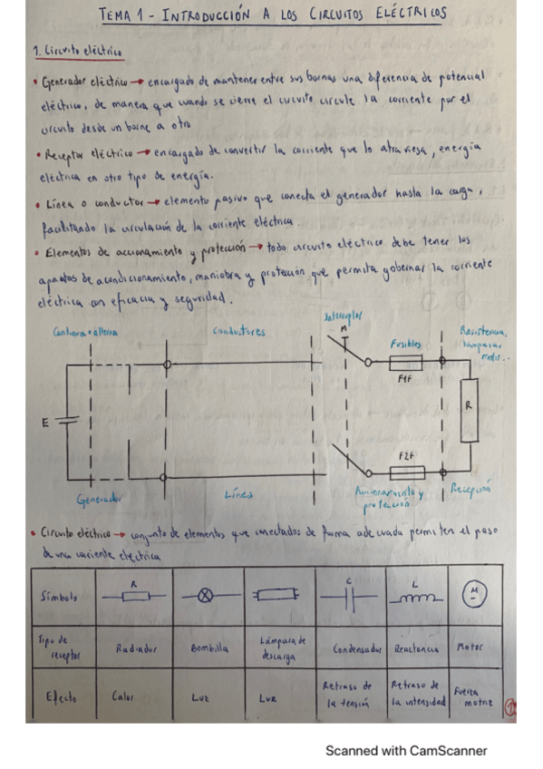 Miniatura del documento RESUMEN TEMA 1 GERMAN.pdf
