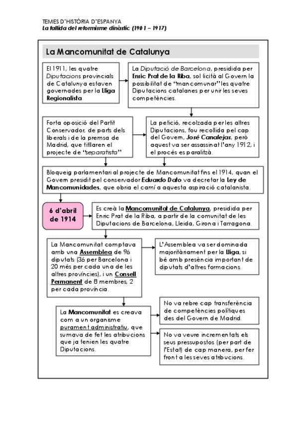 Miniatura del documento ESQUEMA-LA-MANCOMUNITAT-DE-CATALUNYA.pdf