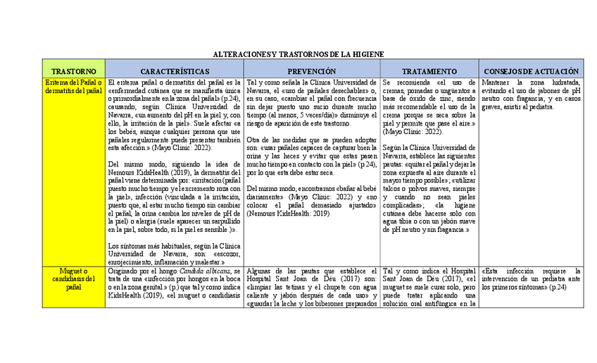 Miniatura del documento ALTERACIONES-Y-TRASTORNOS-DE-LA-HIGIENE.pdf