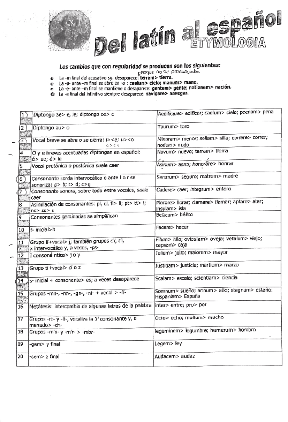 Miniatura del documento Etimologia-del-latin-al-espanol.pdf