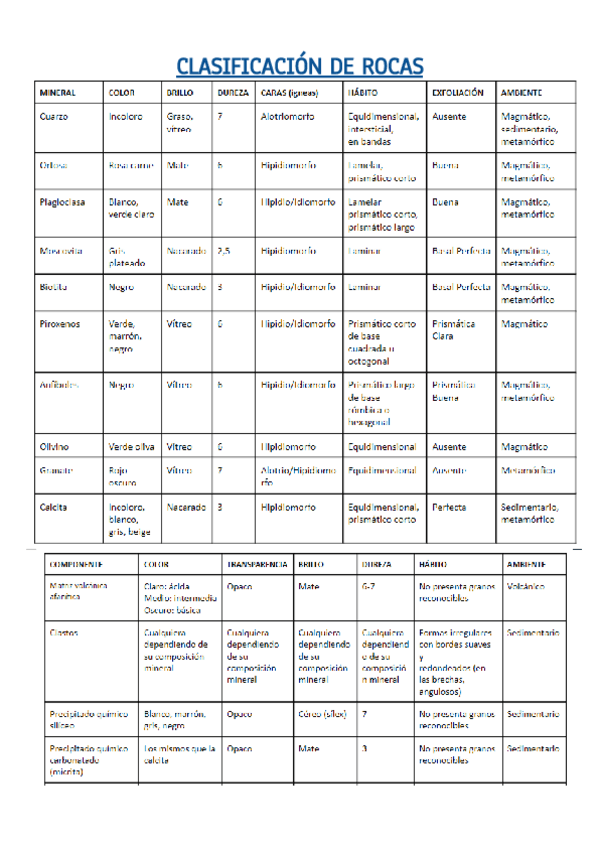 Miniatura del documento Clasificacion-rocas.pdf