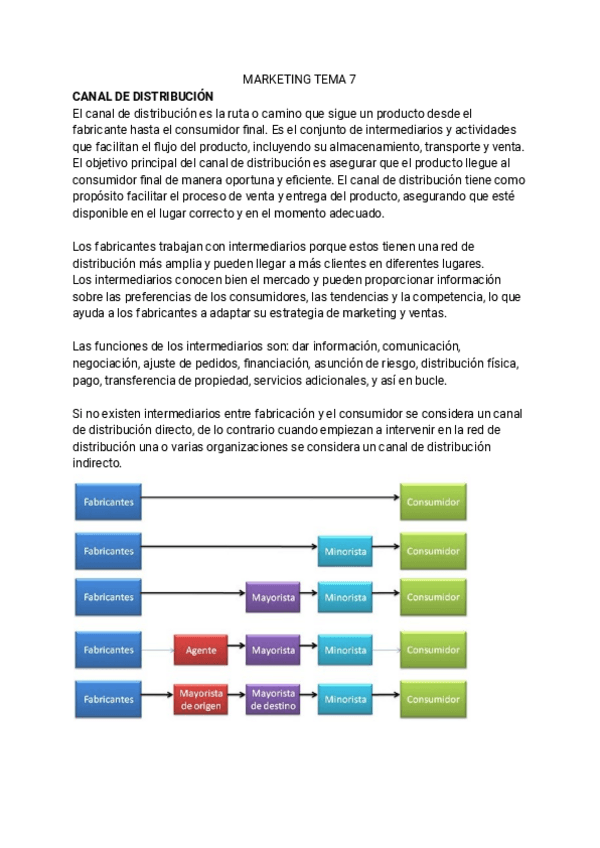 Miniatura del documento MARKETING-TEMA-7.pdf