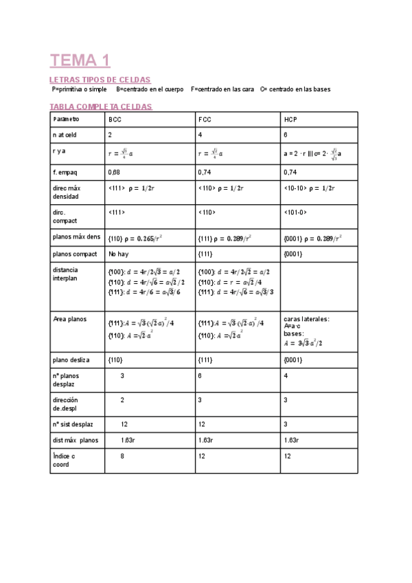 Miniatura del documento TEMA-1-CM.pdf