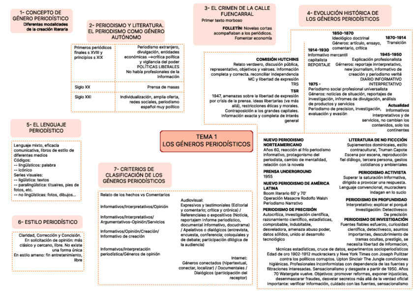 Miniatura del documento Esquemas-T1-T20-menos-4.pdf