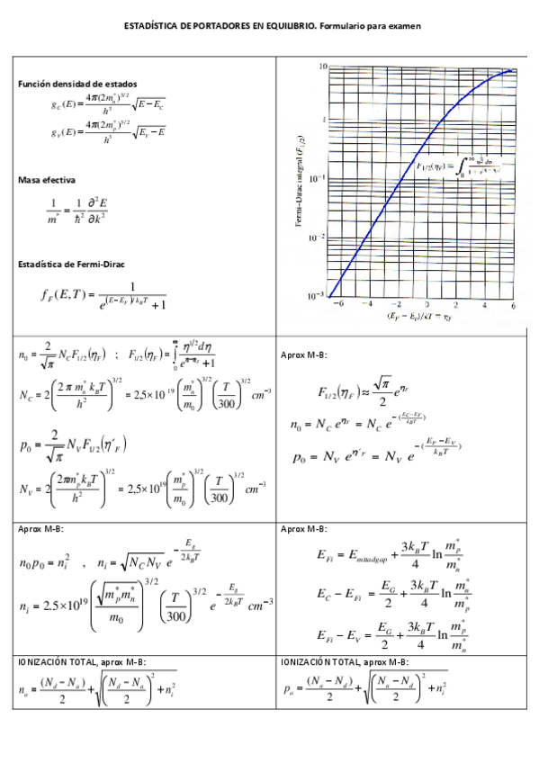Miniatura del documento FORMULARIO-para-examen.pdf