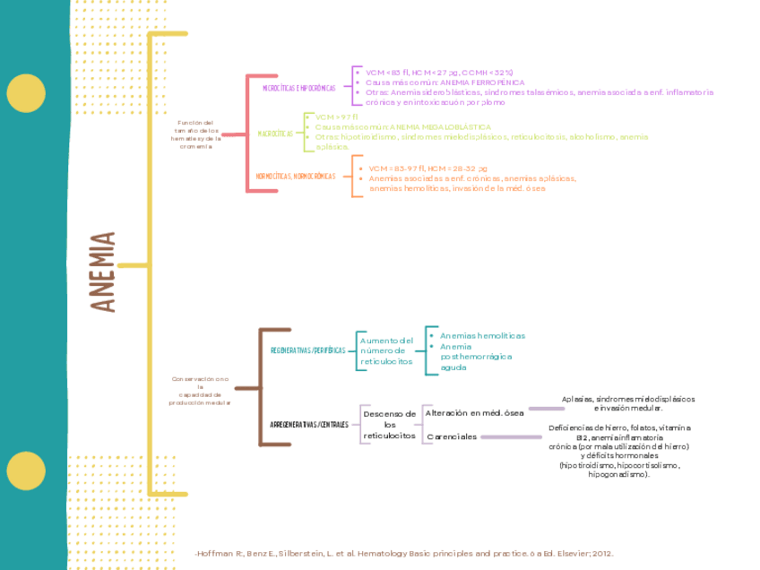 Miniatura del documento Anemia.pdf