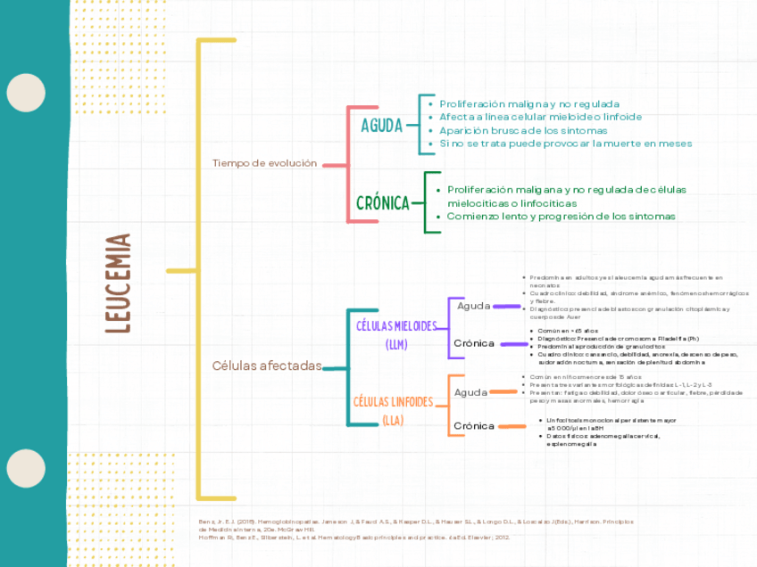 Miniatura del documento Leucemia.pdf