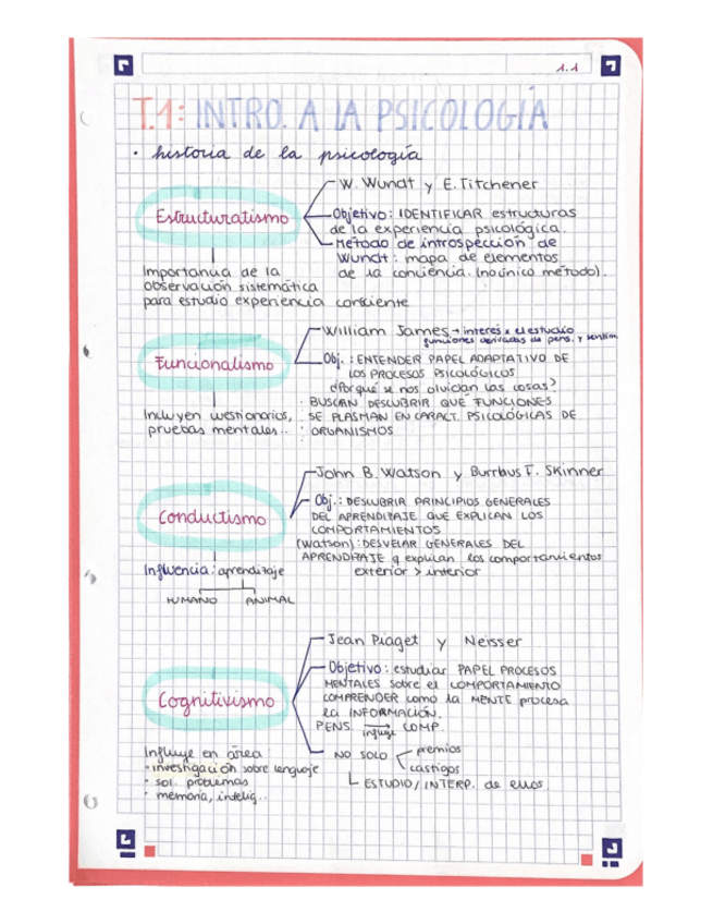 Miniatura del documento PSICOLOGÍA-T123456-y-9.pdf