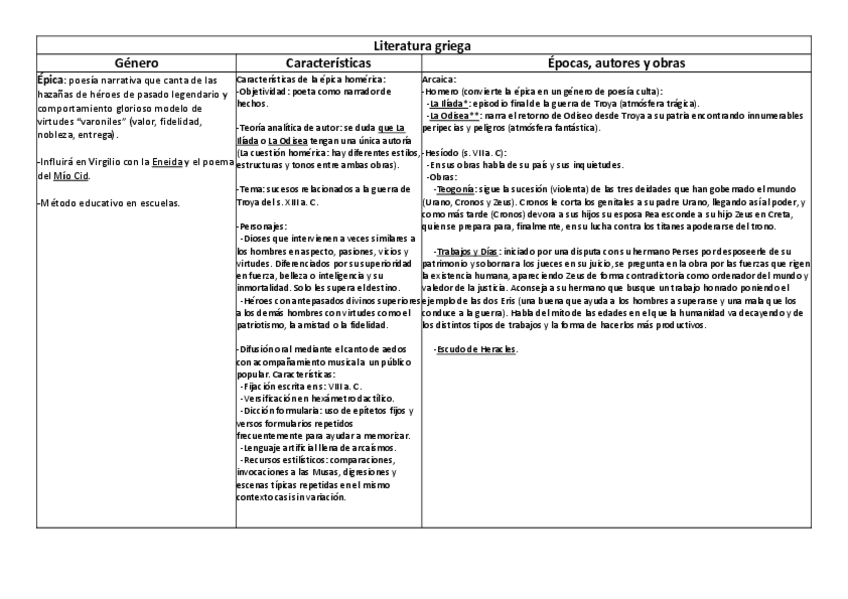 Miniatura del documento Literatura-griego.pdf